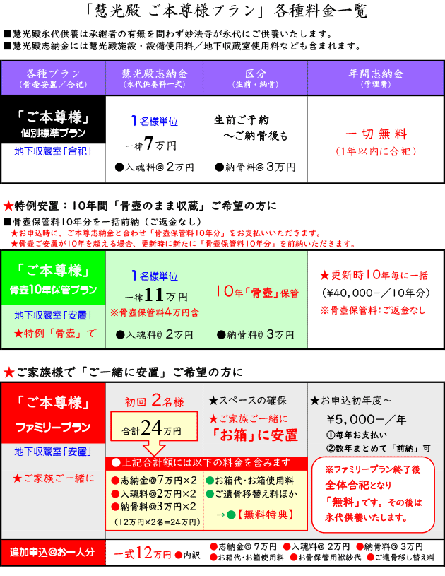 「慧光殿ご本尊様プラン」各種料金一覧